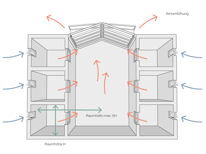 Vent Large Building 3D 2021 DEU